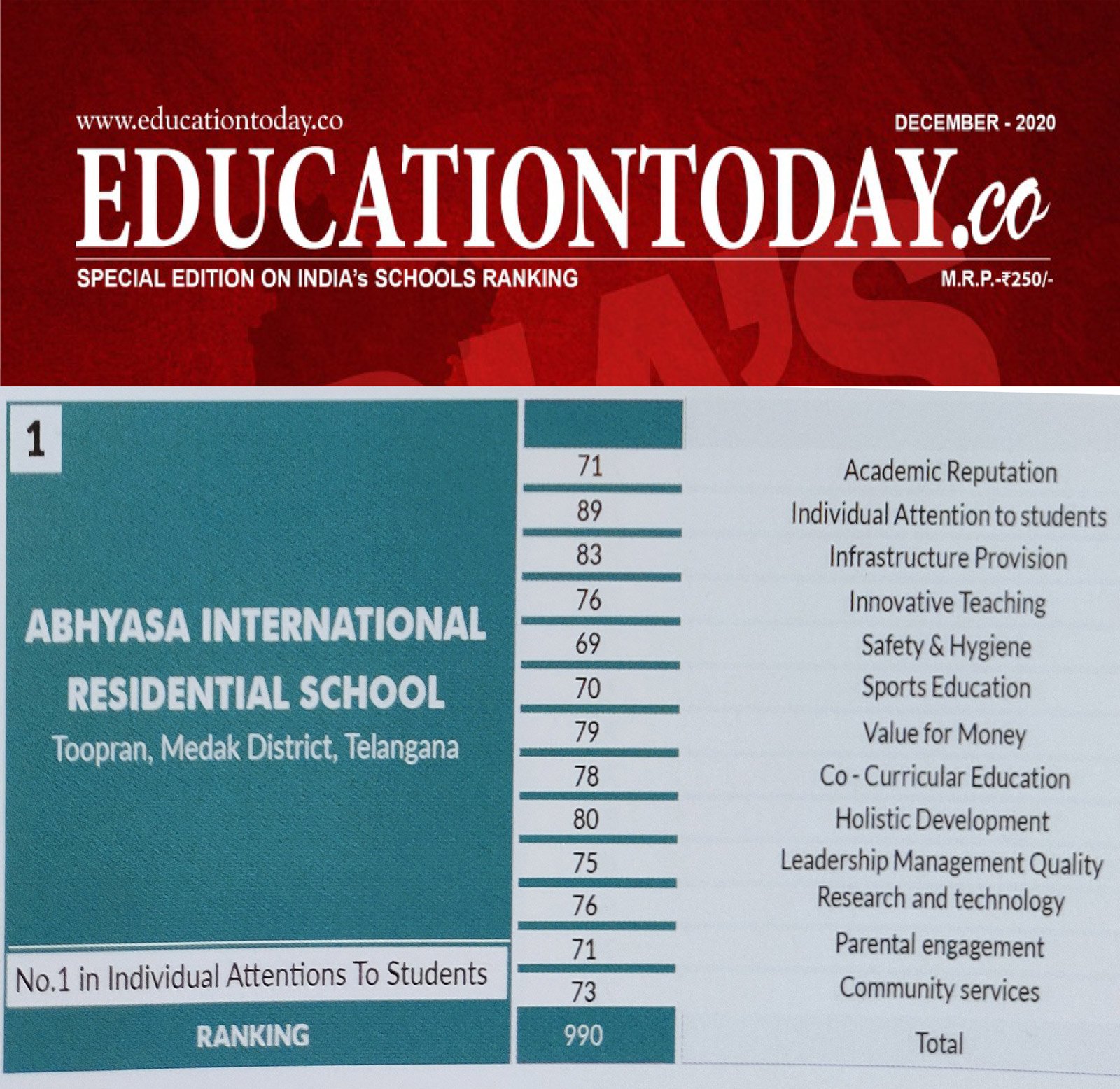 Education Today : India School Rankings 2020-2021